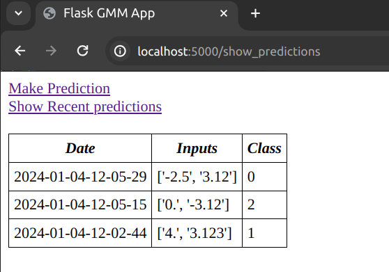 Table of recent inputs and the corresponding group prediction.